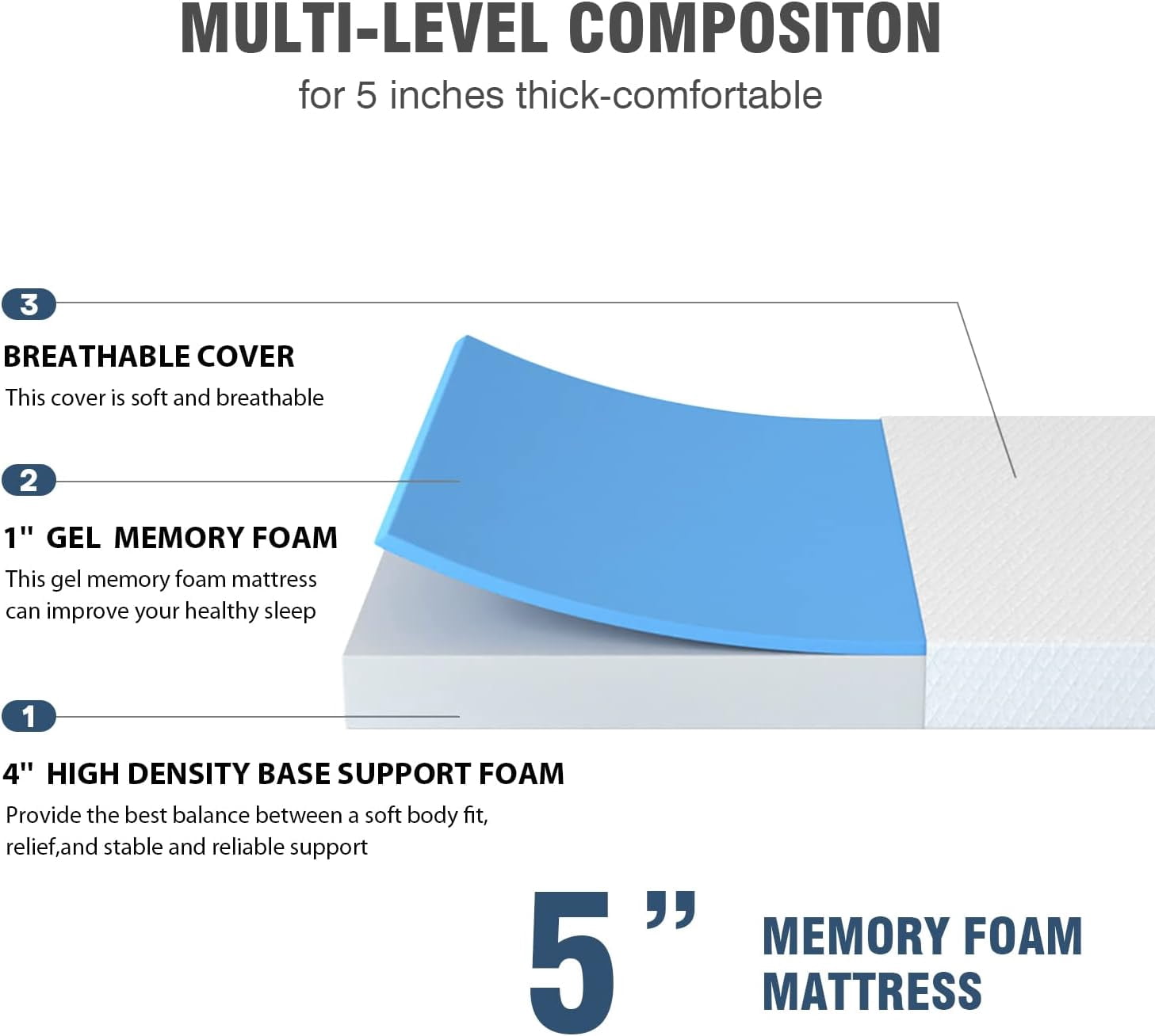 Dkelincs 5 inch Gel Memory Foam King Size Mattress in a Box for Cool Sleep & Pressure Relief, White