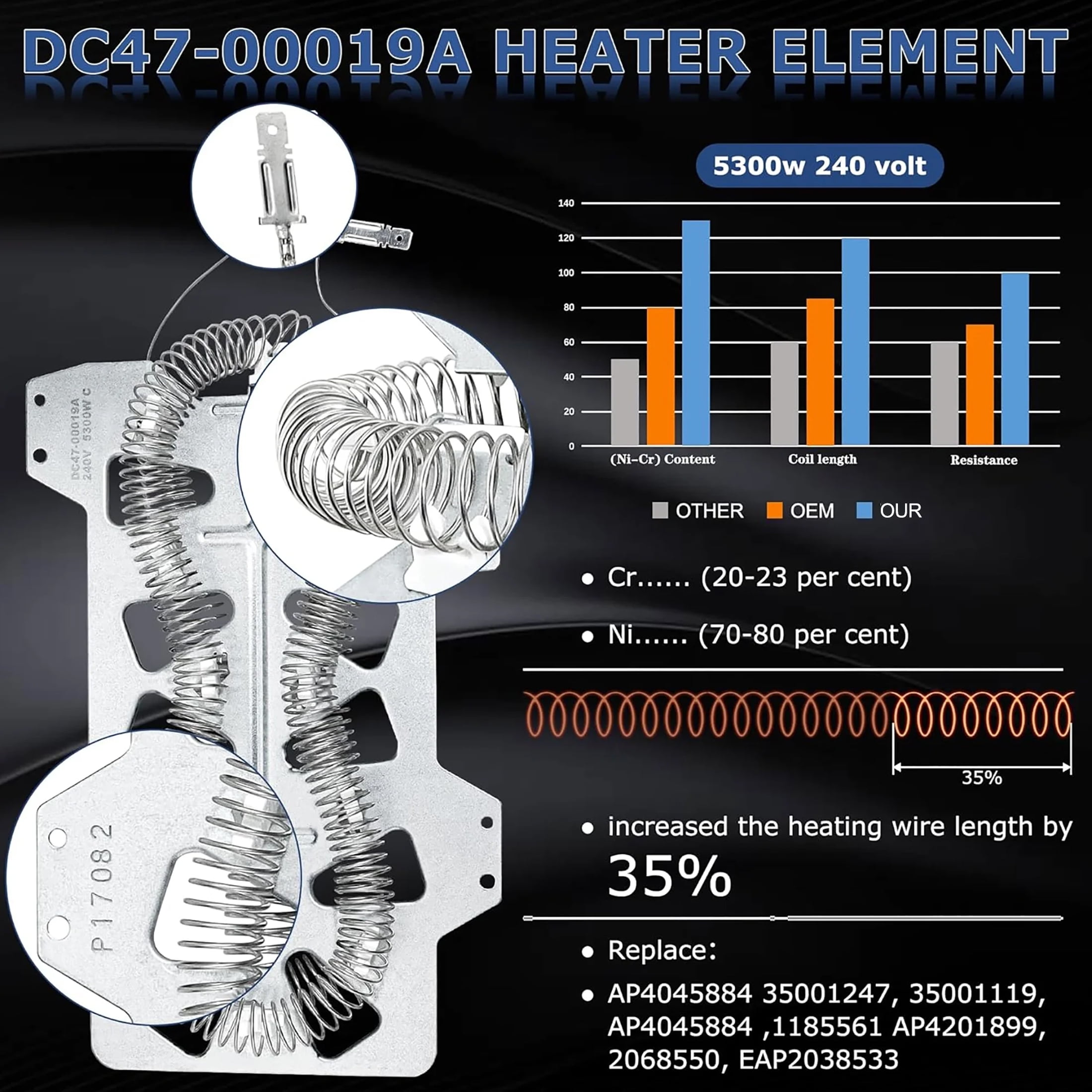 Heating Element DC47-00019A Compatible with Samsung Dryer, dv42h5000ew/a3 dv45h7000ew/a2 Dryer Parts, DC47-00018A Thermostat DC47-00016A DC32-00007A DC96-00887A Thermal Fuse