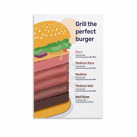 Burger Temp Chart Poster Fast Food Kitchen Wall Art (1) Canvas Painting Posters And Prints Wall Art for Living Room Bedroom Decor