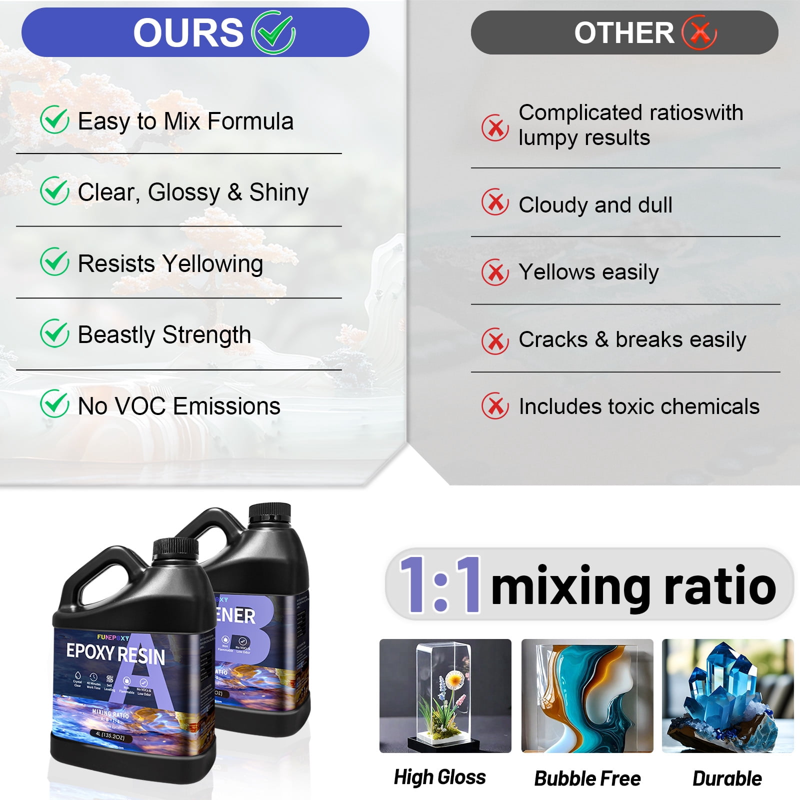 2 Gallon Epoxy Resin Art Resin for DIY Use with Additives Like Glitter, Mica Powder, and Liquid Pigment,Crystal Clear,High-Performance