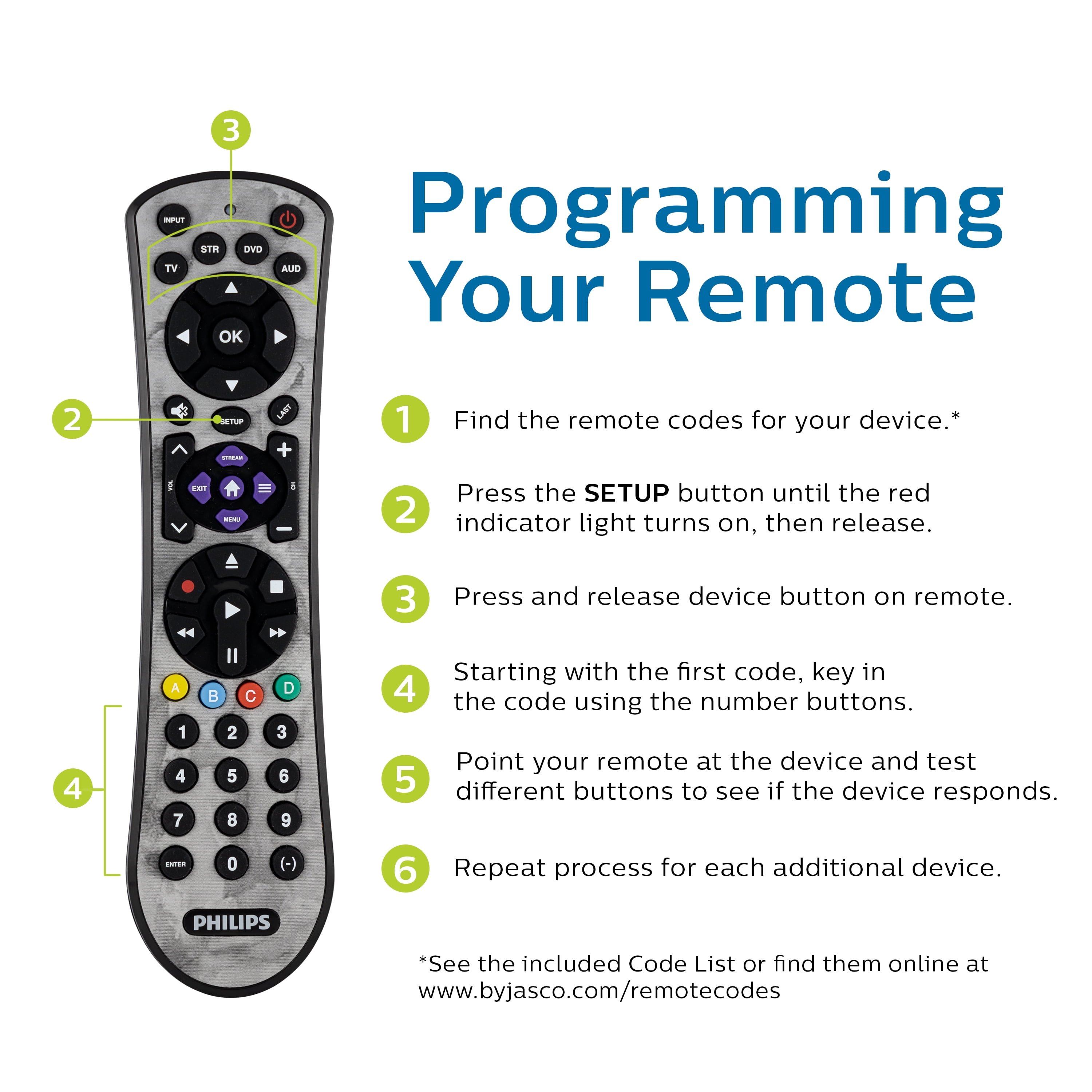 Byjasco Remote Codes