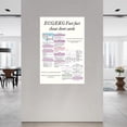 thumbnail image 2 of ECGEKG Fast Fact Cheat Sheet Cards Hospital Posters Canvas Painting Wall Art Poster for Bedroom Living Room Decor, 2 of 4
