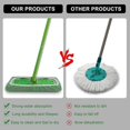 thumbnail image 5 of 6Pcs Reusable Microfiber Mop Pads for Swiffer Sweeper Mop, Dry Sweeping Cloths & Wet Mopping Cloths for Mopping Floors, 5 of 5