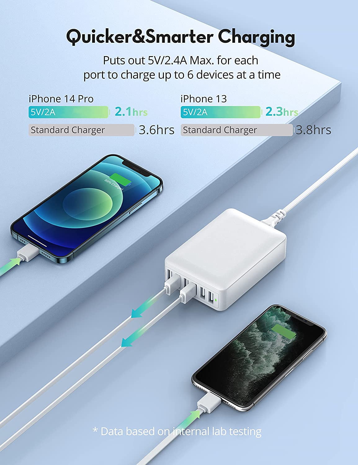 USB Charger 60W USB Charging Hub 12A 6-Port Desktop USB Charging Station with Multiple Port Compatible with iPhone 14 Pro Max 13 Pro Max Mini 12 Pro Max 11 X SE, iPad Pro Air Galaxy S23 (White)