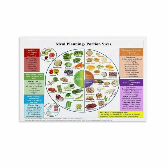Healthy Plate Method Poster Dietary Nutrition Guide Poster Kitchen Art Poster (2) Canvas Painting Posters And Prints Wall Art for Living Room Bedroom Decor