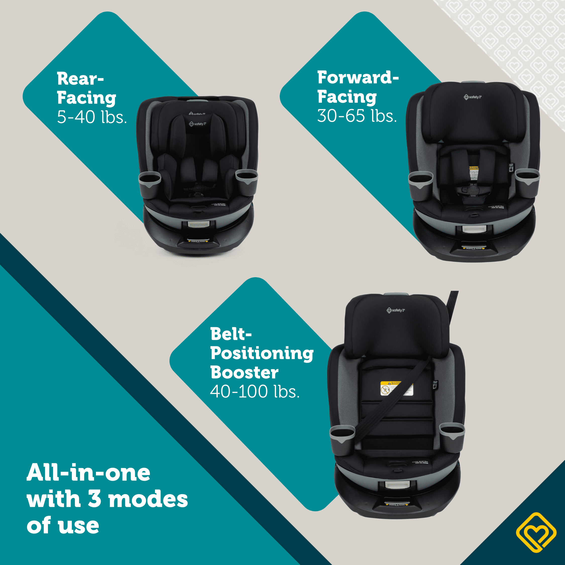 Safety 1st Turn and Go 360° Rotating All-in-One Convertible Car Seat