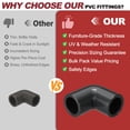thumbnail image 6 of 4 Pcs 3/4" 90 Degree Elbow PVC Pipe Fitting, Furniture Build Grade Schedule 80 Pipe Corner Connector Socket Elbow PVC Corner Adapter for Water Line Plumbing & Irrigation, Grey, 6 of 7