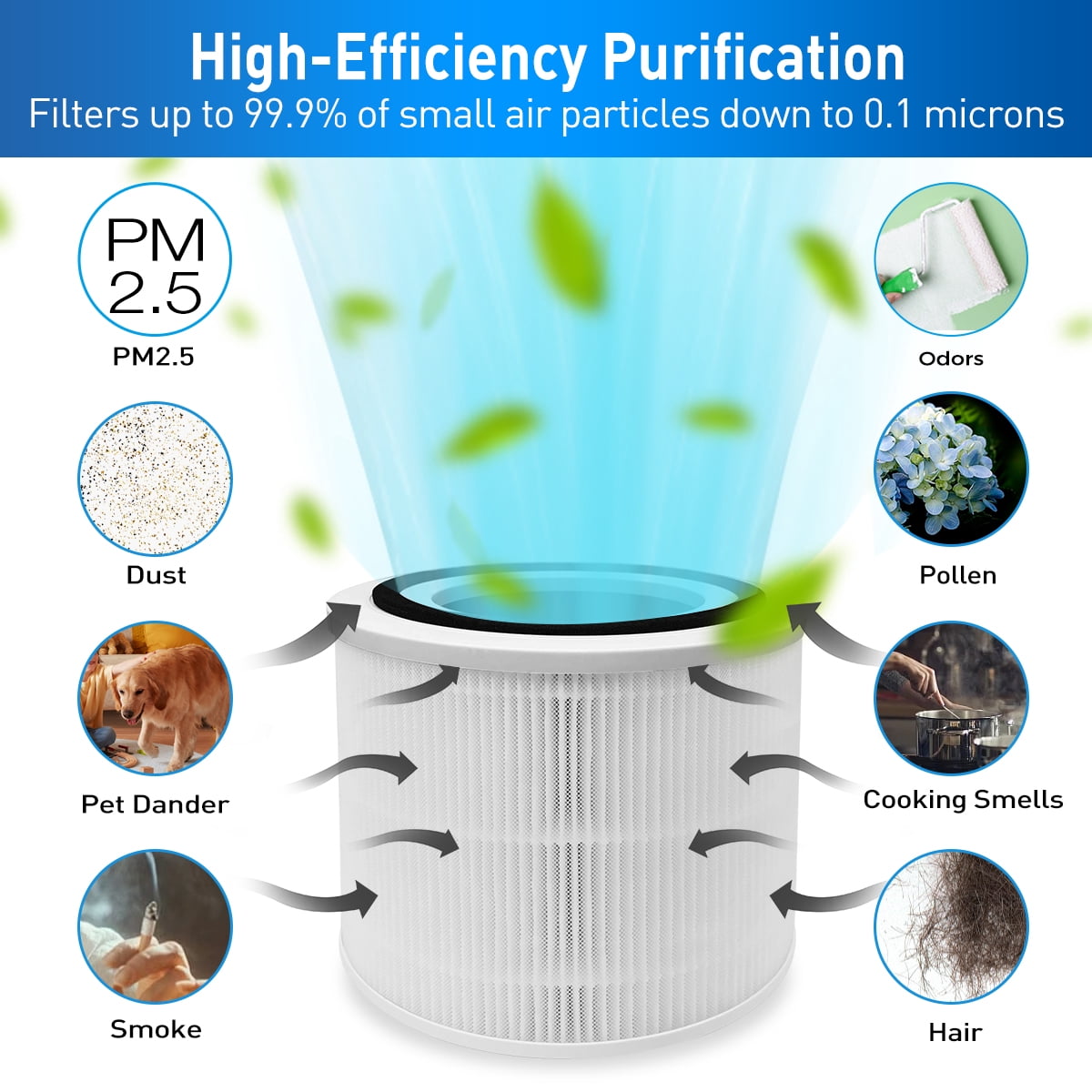 HEPA 14 Replacement Filter 2-Pack – Compatible with PuroAir 240 Air Purifier – High-Efficiency Particle & Odor Removal,3-in-1 True HEPA Replacement Filter.