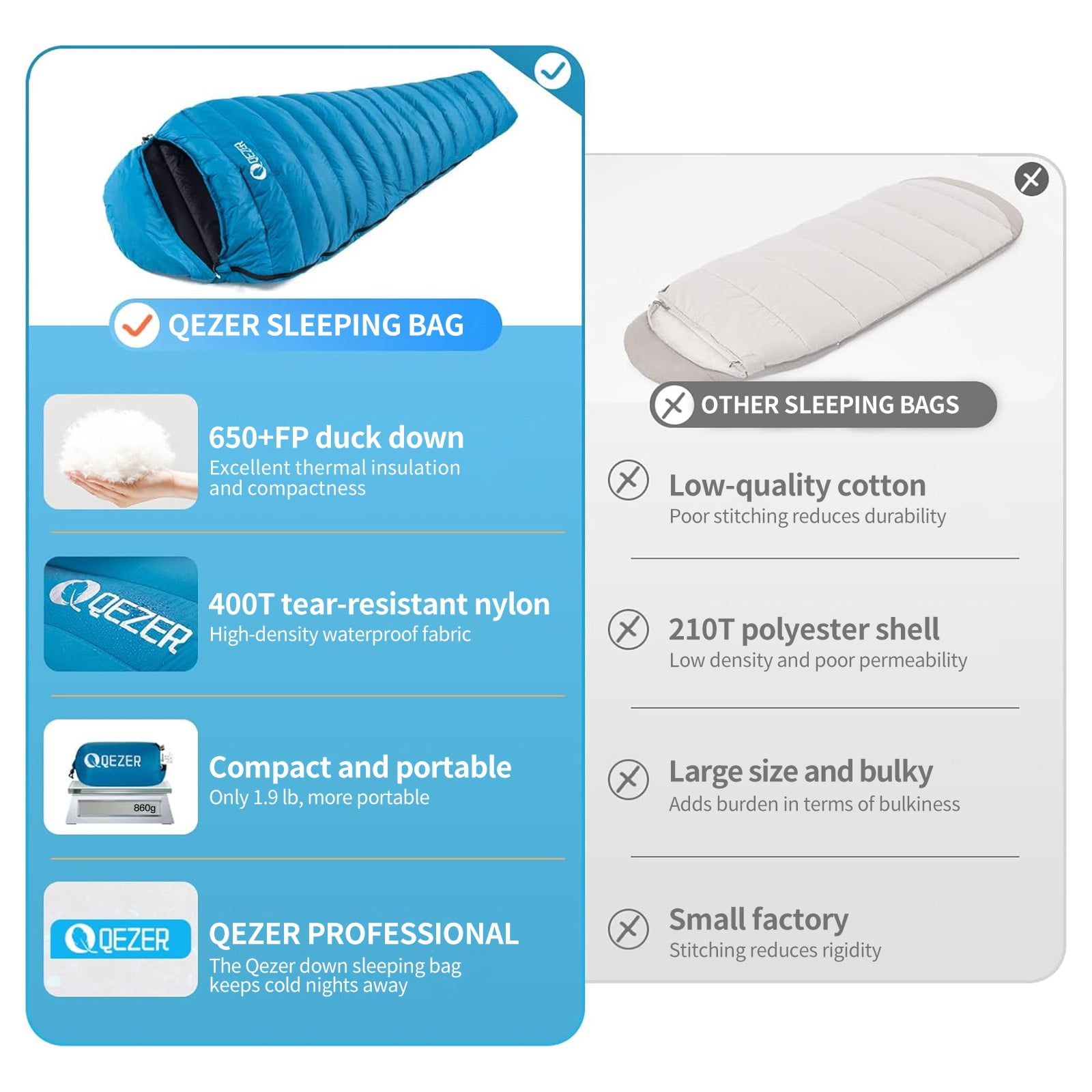 QEZER 650FP Ultralight Down Sleeping Bag, 860g, 36°F - 46°F, 3-Season for Backpacking & camping