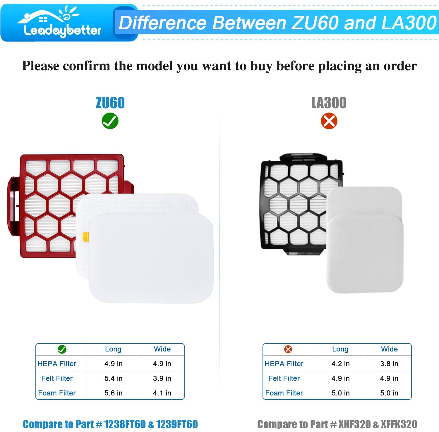 HEPA Filter Sponge Replacements Parts For Shark Navigator Zero M ZU60