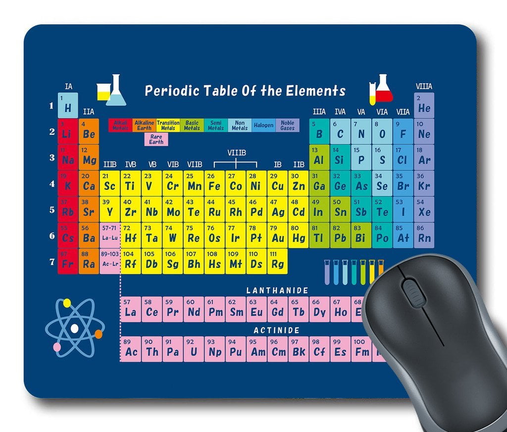 Gckg Periodic Table Of Elements Mouse Pad Personalized Unique