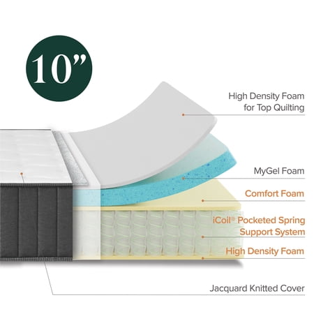 THE ALLSWELL 10″ HYBRID MATTRESS IN A BOX WITH GEL MEMORY FOAM, ADULT, QUEEN