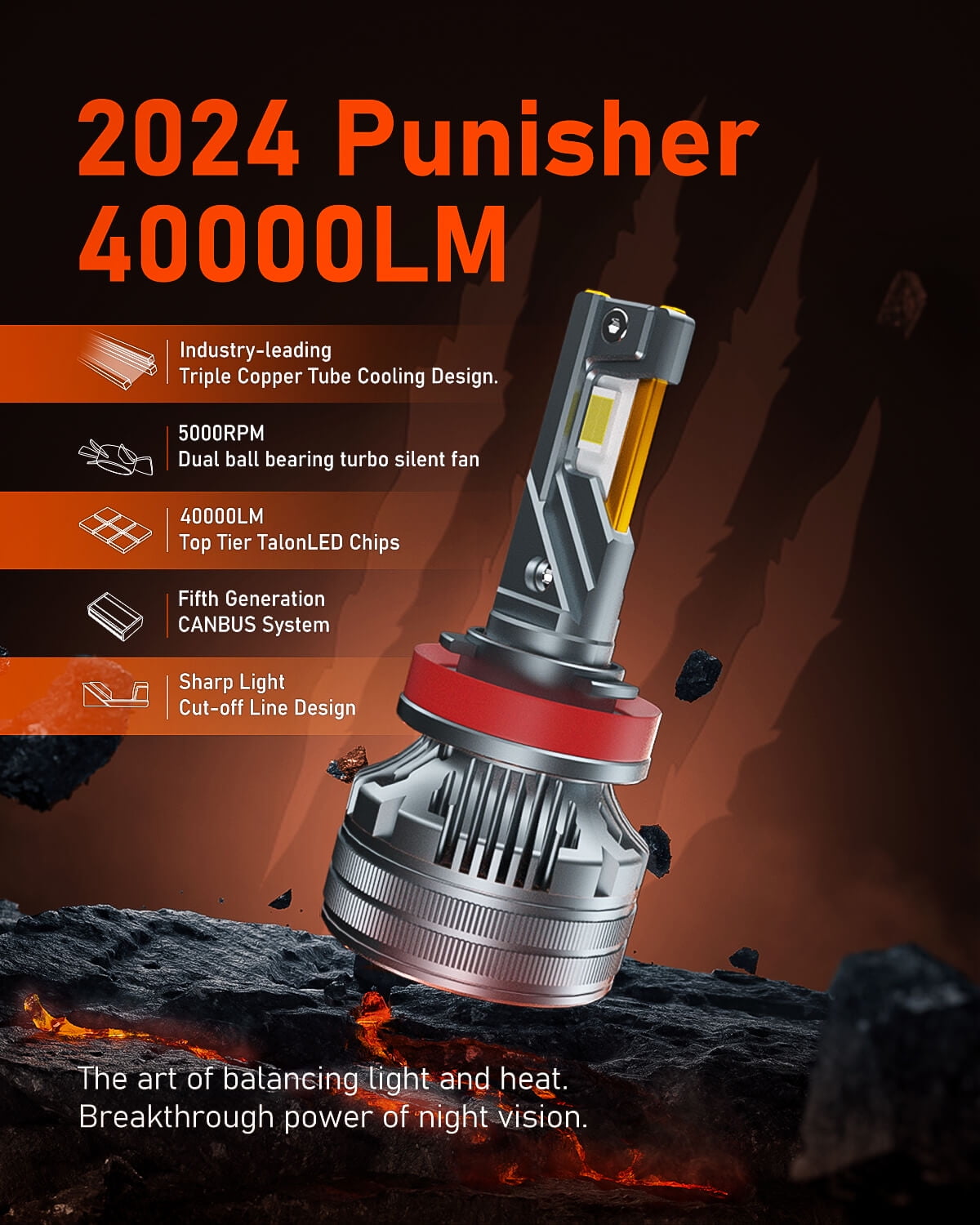 LUXSTER 2024 Punisher 40,000LM H1 LED Headlight Bulbs, H1 Plug Adapters Included, Ultra-Bright TalonLED Chips, Plug-N-Play, 6000K Pure White Foglight, IP68 Waterproof, Pack of 2