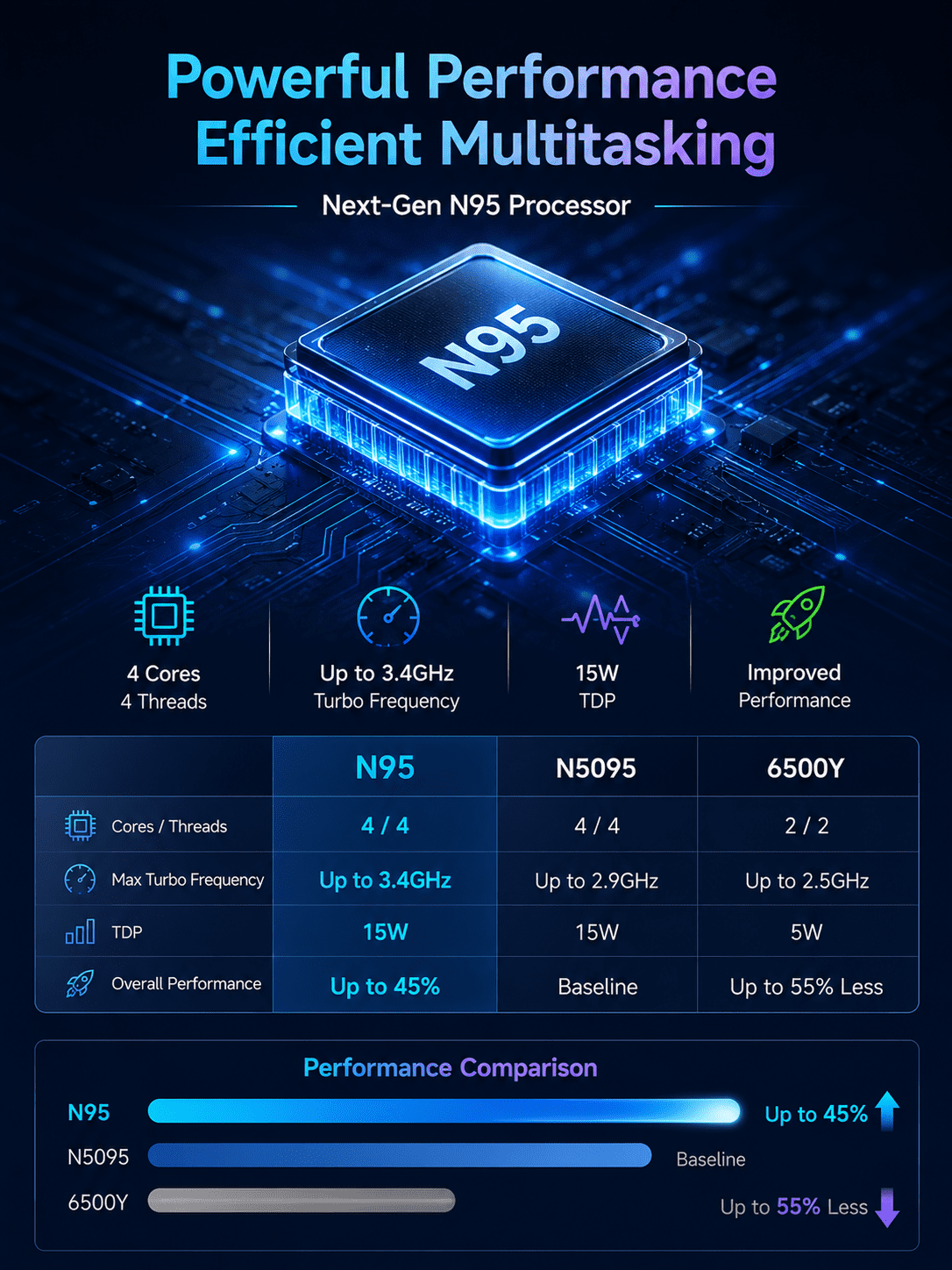 Rumtuk 16-inch Laptop, 16GB DDR4 RAM, 512GB NVMe SSD, N95 Quad-core(Up to 3.4GHz),Win 11 Pro/Office ,FHD 1920x1080 IPS, Backlit KB, Numpad, Fingerprint, Webcam, WiFi, HDMI, Work,Study&Play, Silver