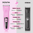 thumbnail image 5 of Petopia Cordless Dog Clippers for Grooming Kit Small&Large Dogs Cats, Pink Low Noise Dog Shaver, 5 of 10