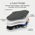 thumbnail image 6 of Usbinx Life Reusable Incontinence Pad for Women Washable Graphene Absorbent Pad with Waterproof Backing Breathable Leakproof Protection for Day and Night Use 1 Piece, 6 of 7