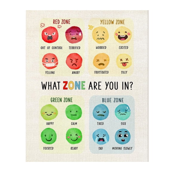 Mental Health Poster,Boho Classroom Decor, Therapy Office Decor, Counseling Office Must Haves, School Counselor Supplies, Calm Down Corner Wall Art Poster (What zone are you in?)