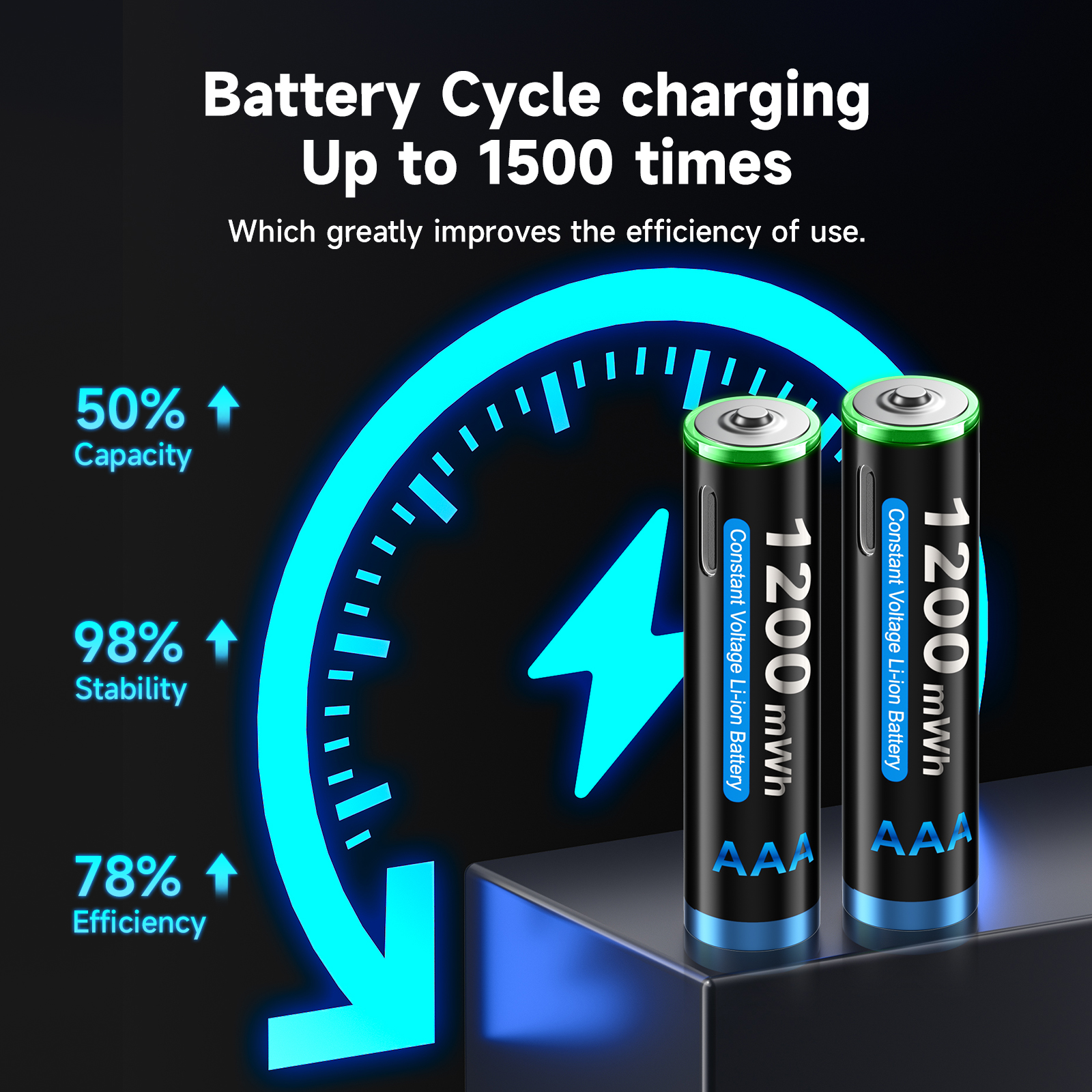 CITYORK 8 Pack USB 1.5V AAA 1200mWh Lithium Rechargeable Battery with TYPE -C Cable