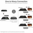 thumbnail image 2 of SIIG HDMI HDbitT Over IP Extender with IR - 120m CE-H26T11-S1, 2 of 9