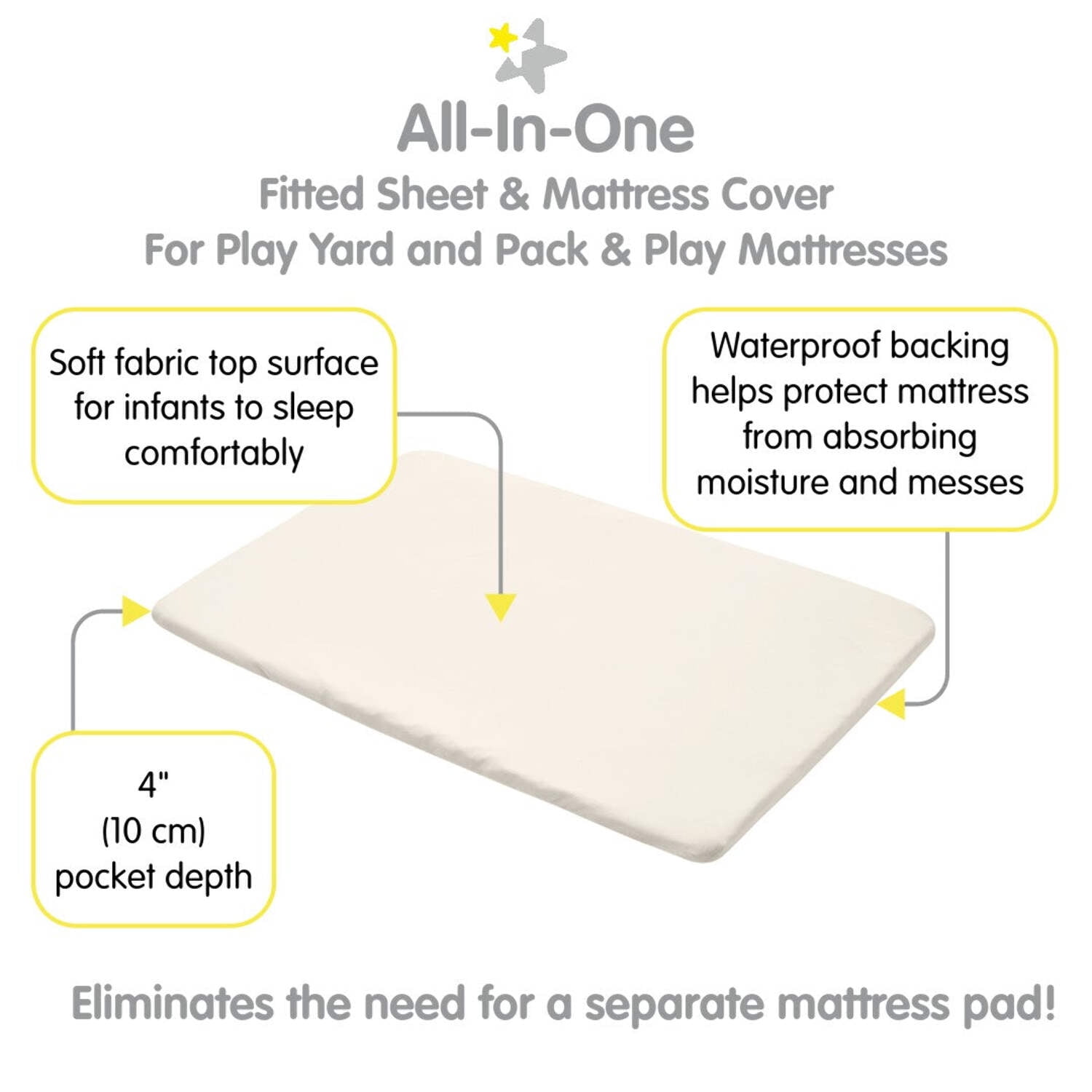 BreathableBaby All-in-One Fitted Sheet Waterproof Cover, For 39" x 27"/99 x 69 cm Play Yard Mattress, Ecru (2-Pack)