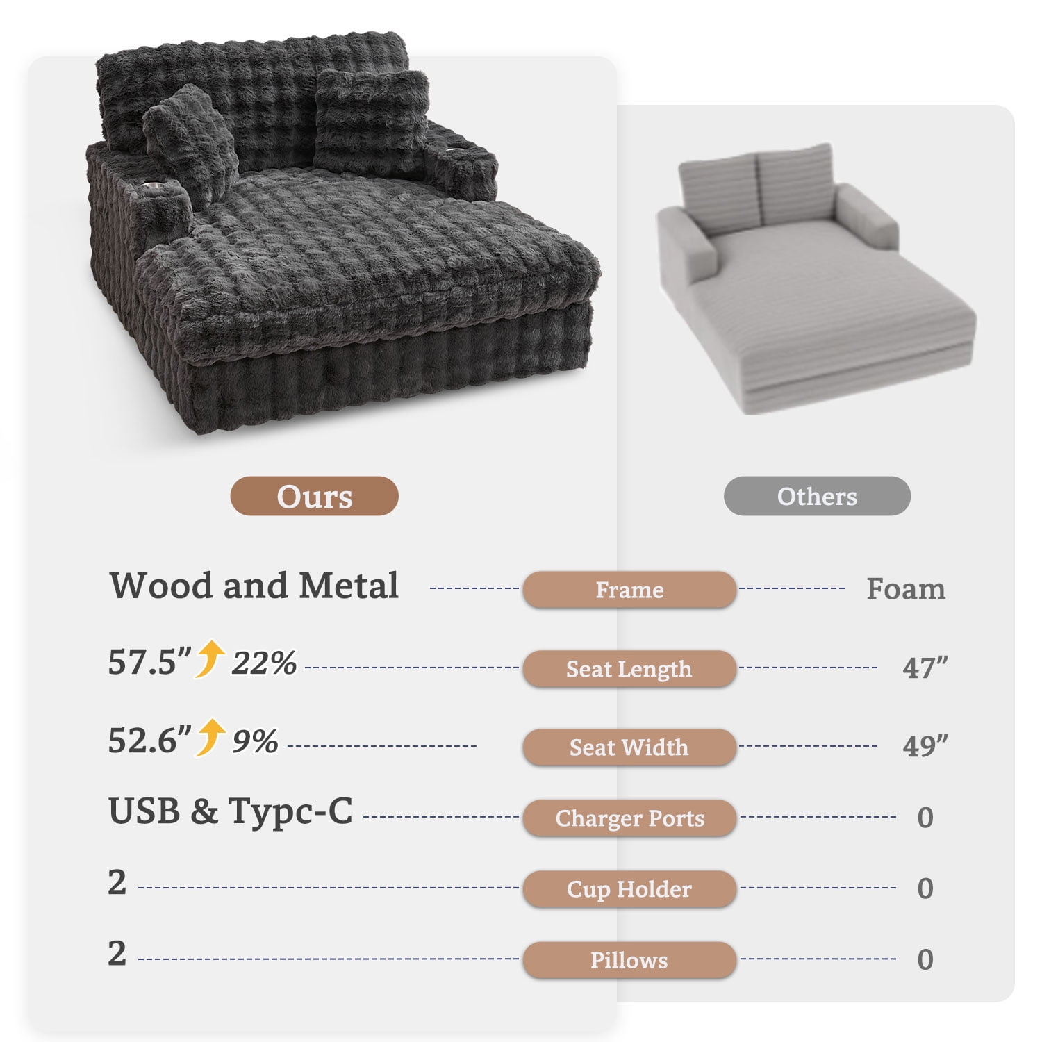 Faux Fur Oversized and Upholstered Chaise Lounge Loveseat Sleeper Sofa with Wood Frame and 2 Pillows, Gray