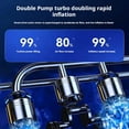 thumbnail image 4 of Portable Cordless Digital Tire Inflator Air Compressor with Pressure Gauge Multipurpose Use for Car Motorcycle and Other Vehicles, 4 of 6
