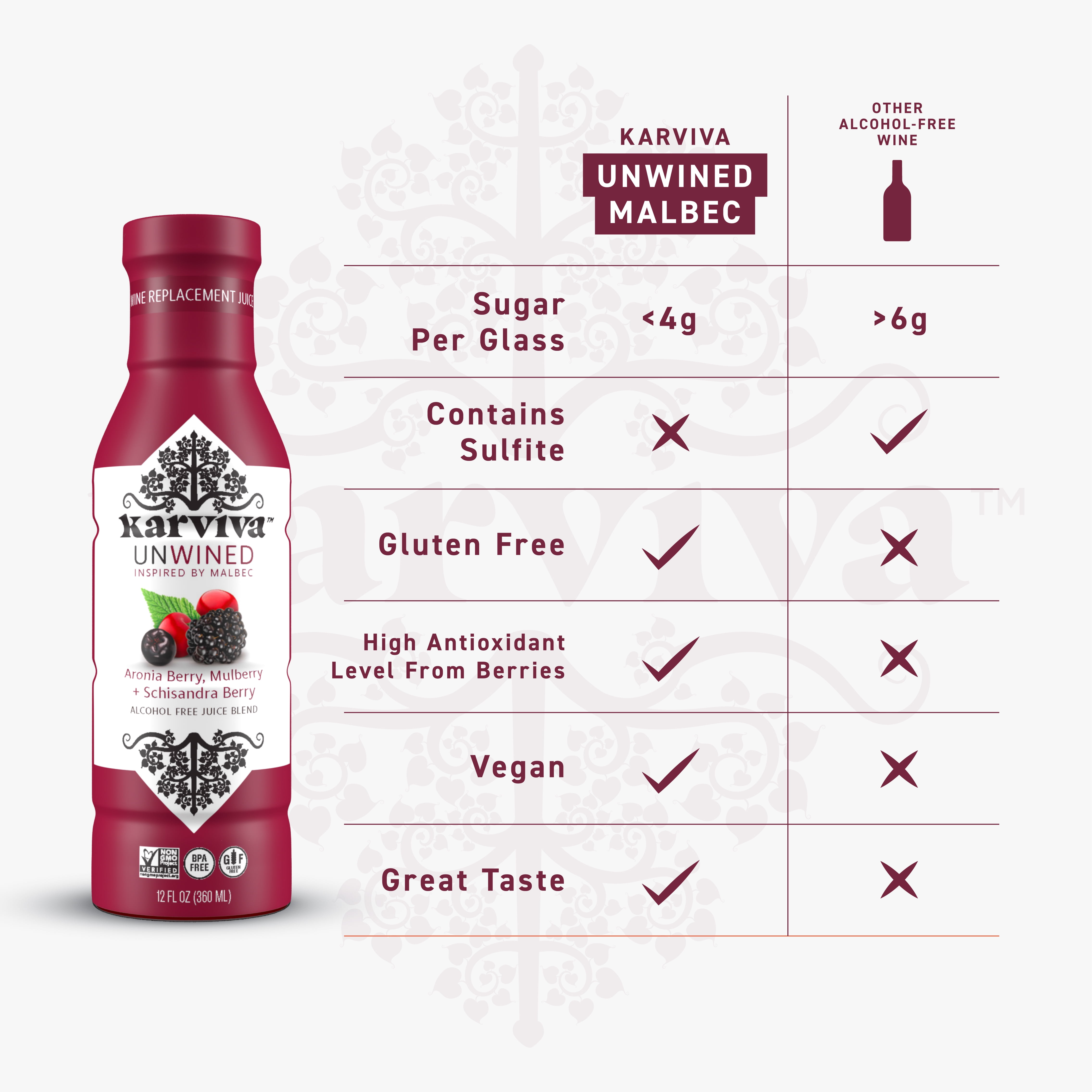 Karviva Unwined Non-Alcoholic Wine, Organic Malbec Alternative, 4-Pack, 12 fl oz, Low-Sugar, Sulfite-Free, Herbal Antioxidant Blend, Perfect for Mocktails & Cocktails