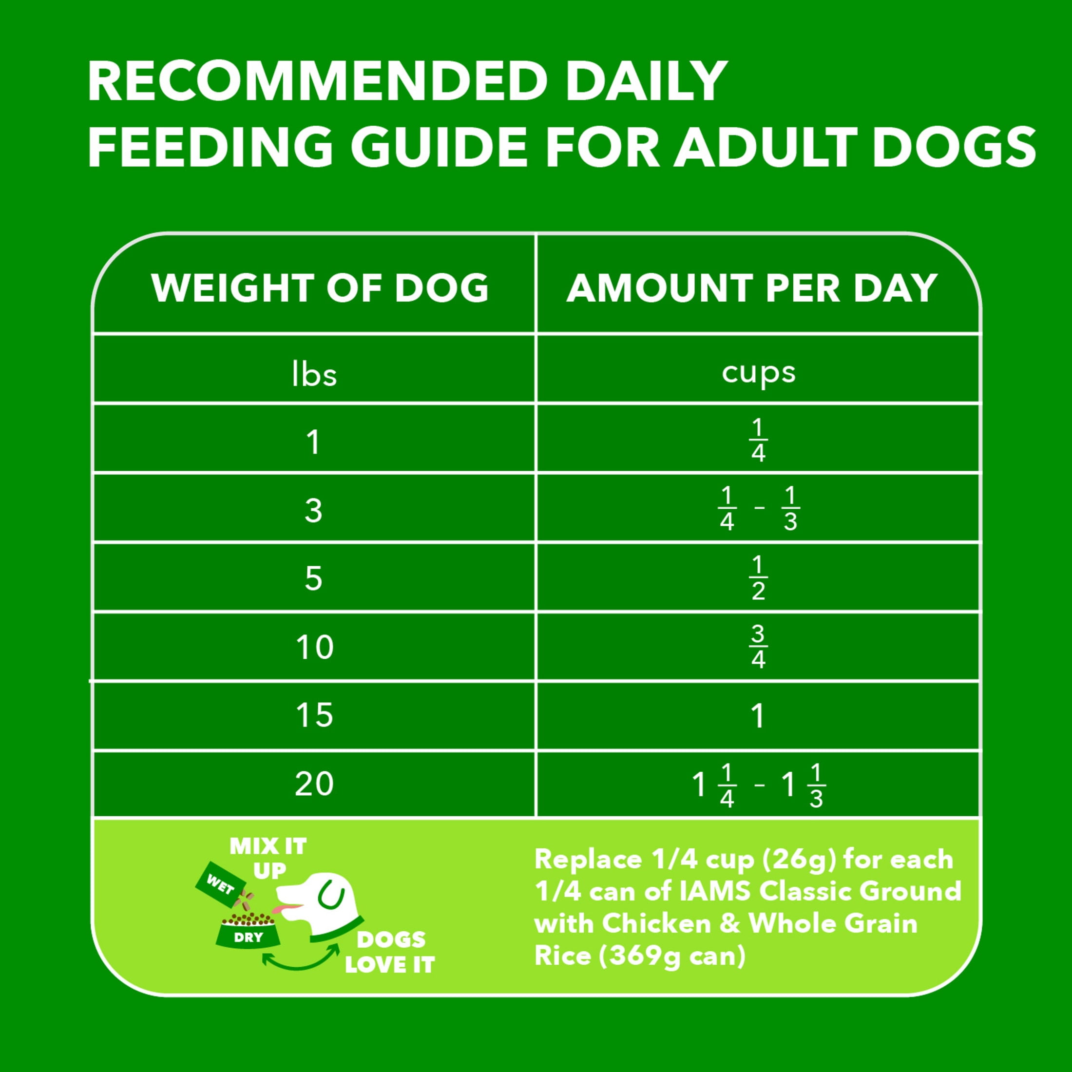 Iams Proactive Health Small Dog Food Dry Dog Food With Real Chicken, 15 Lb Bag