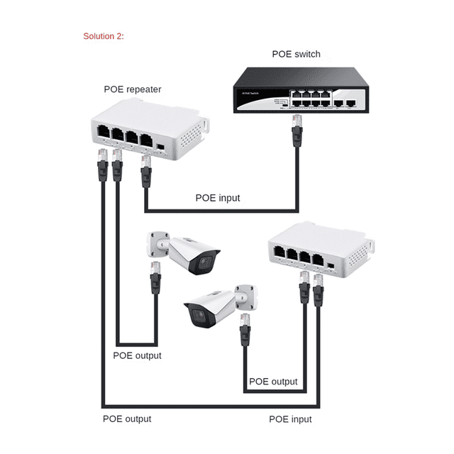 Extensor PoE de 1 a 3 puertos, repetidor PoE de 10/100 M, IEEE802.3Af para transmisión IP, extensor para conmutador PoE, NVR, cámara IP