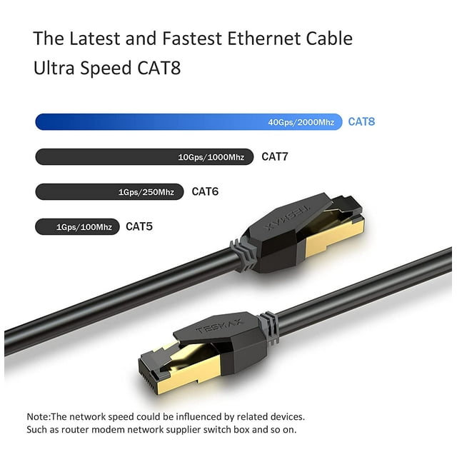 Tesmax Cat 8 Ethernet Cable 6FT, High Speed Gaming Internet Cable, 40Gbps 2000Mhz 26AWG Cat8 LAN Cable, Heavy Duty Outdoor&Indoor Network Cable with Gold Plated RJ45 Connector for Router, Modem, PC