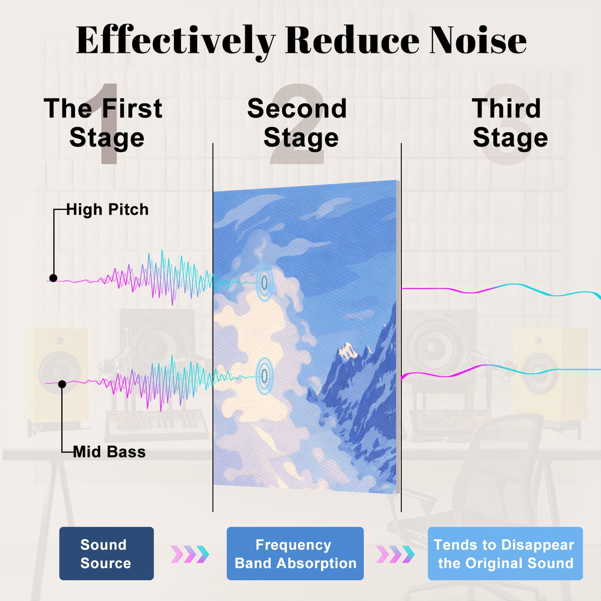 8 Pack Art Acoustic Panels Sound Absorbing Mountains Chamonix Decorative Soundproof Wall Panels Self Adhesive for Nursery Game Room Bedroom 48"x32"