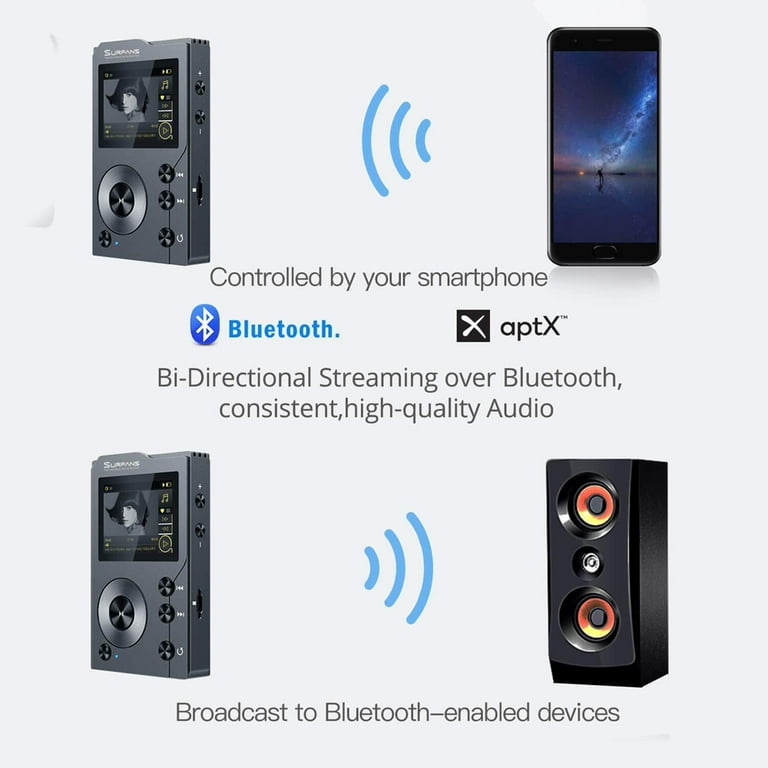 Surfans HiFi Music Device: Wireless Bluetooth MP3 Player