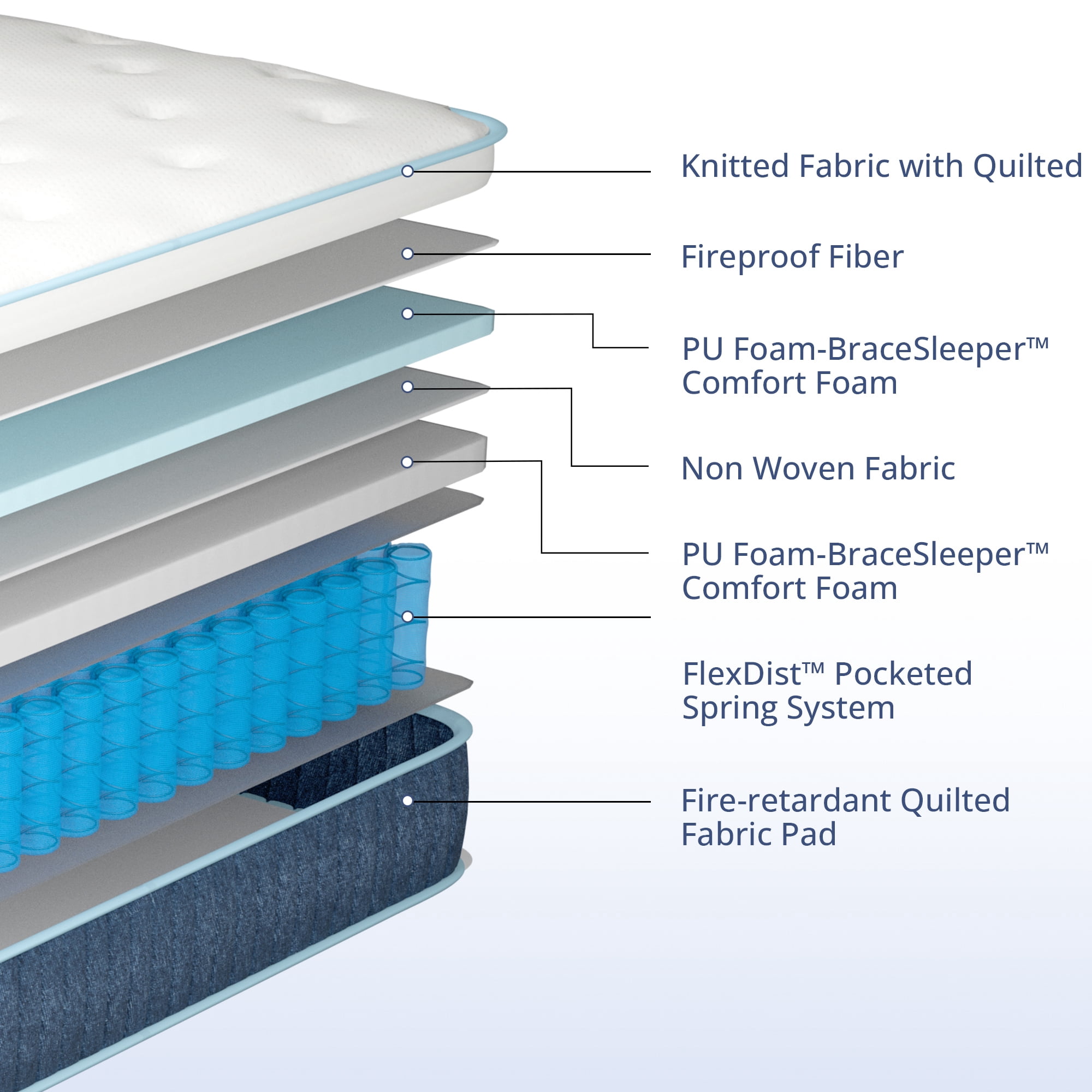 Arctus Full Size 12 inch Hybrid Firm Memory Foam Mattress in a Box with Reinforced Edge, Pocketed Springs, Pressure Relief, Blue and White