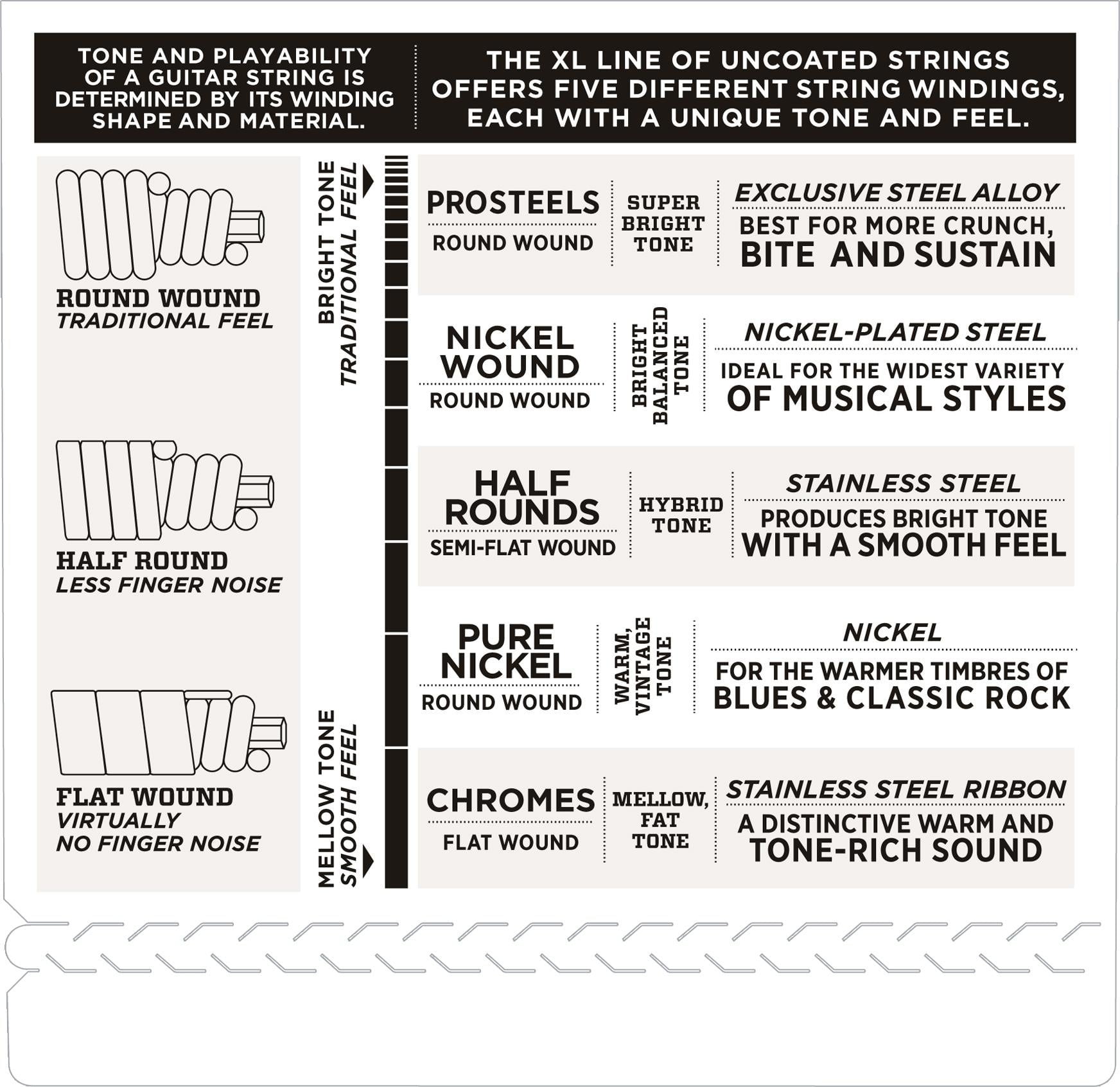 CHRM FLAT WOUND SOFT LONG SCALE