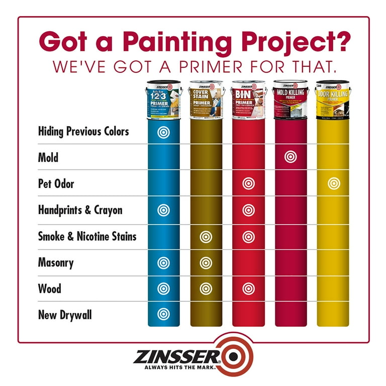 White, Zinsser Mold Killing Primer-316097, Quart