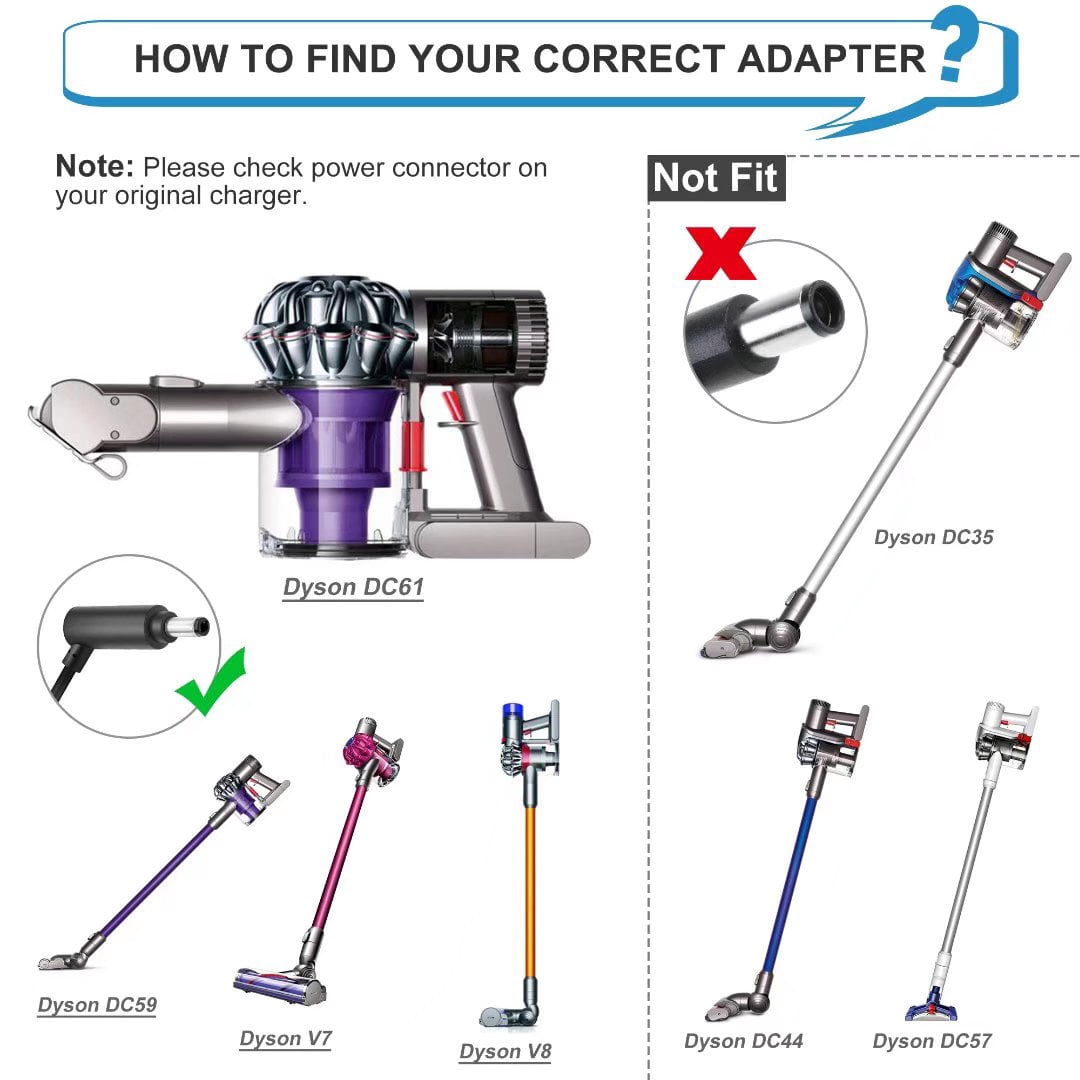 PwrON Charger for Dyson V6-V8, DC58-DC62, SV03-SV06 Vacuum, 26.1V