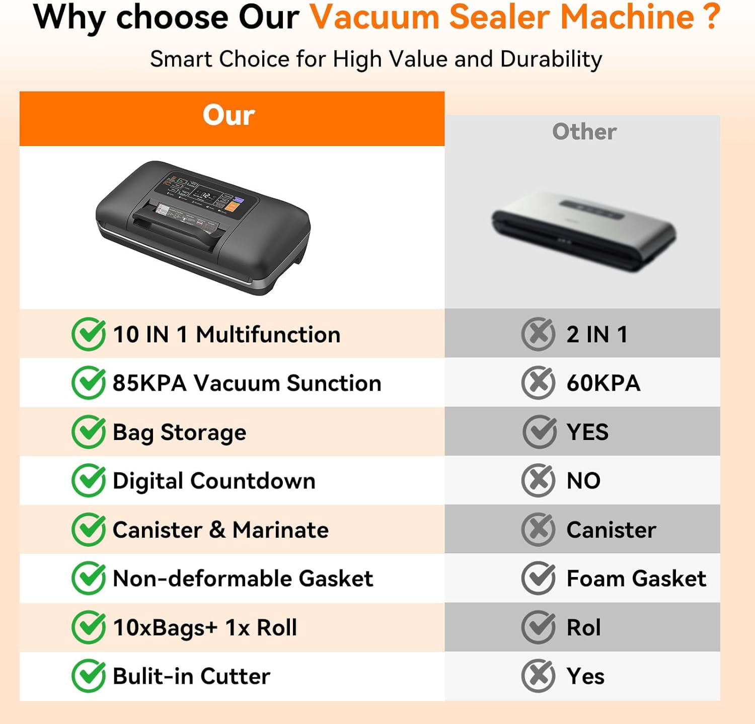 Commercial Grade Vacuum Sealer Machine, 10-in-1 Full Automatic Food Saver with One-Touch Handle for Dry/Moist/Liquid Foods