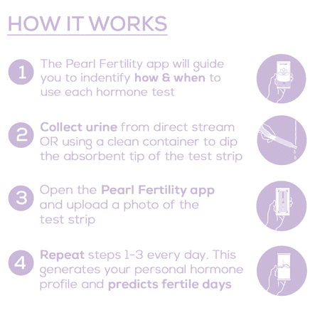 Pearl by Beurer | Ovulation Predictor and Fertility Tracking Kit, OT80