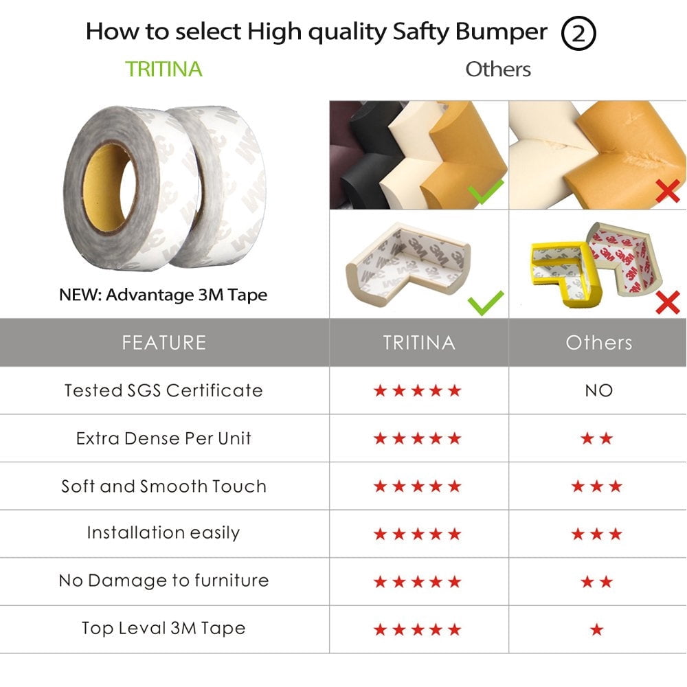 Corner and Edge Guards - 14ft (4.3m) [13ftEdge Cushion + 8 Corner Cushion] Premium Child Protector, Child Safety, Home Safety 1st Mamami