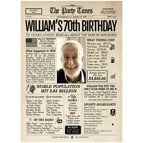 Personalized Birthday Gift Newspaper Poster No Frame Canvas Framed 0.75 Inch Back In Gifts Idea Birthday Anniversary Custom Photo Birthday Decorations for Men Women
