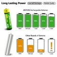 thumbnail image 5 of JINTION Rechargeable AAA Batteries, 8 Pack NiMh 600mAh 1.2v AAA Rechargeable Battery for Solar Lights Lantern, 5 of 5