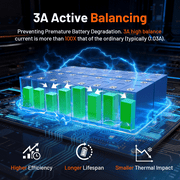 HumsiENK 12V 300Ah LiFePO4 Lithium Battery Mini with Bluetooth(314Ah), Built-in 200A BMS, 15000 Deep Cycles,12V Marine Battery Waterproof with Low-Temp Protection for Torlling Motor RVs Solar System