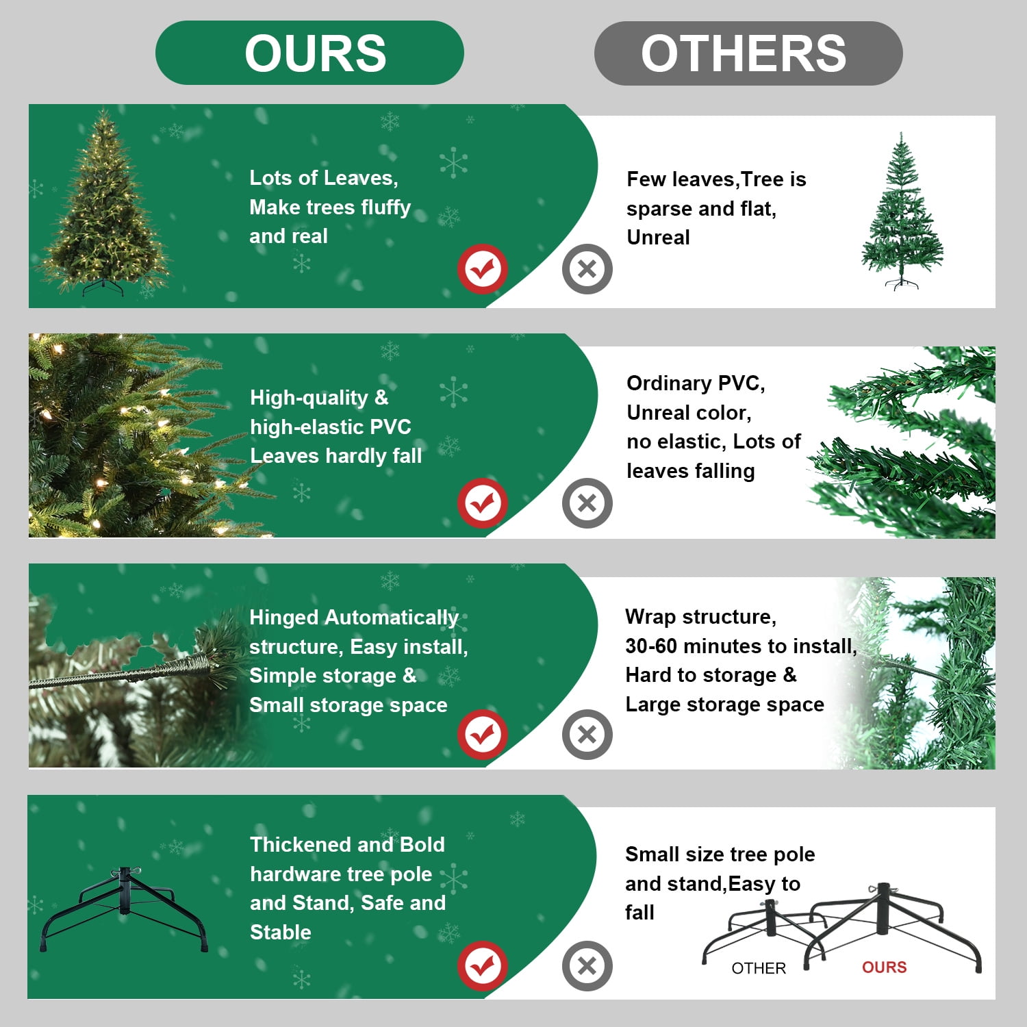 6.5ft Pre-Lit Artificial Christmas Tree with 450 Warm White Incandescent Lights, 2225 Tips, PE+PVC Hinged Pine, Foldable Metal Stand