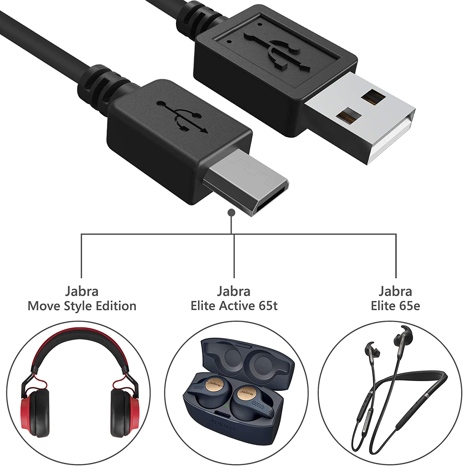Geekria Short Charger Cable for Jabra 