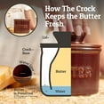 thumbnail image 4 of PriorityChef French Butter Crock for Counter With Water Line, Ceramic Butter Keeper, Kiln, 4 of 6