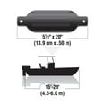 thumbnail image 4 of Seachoice Twin Eye Ribbed Fender, 4 of 5