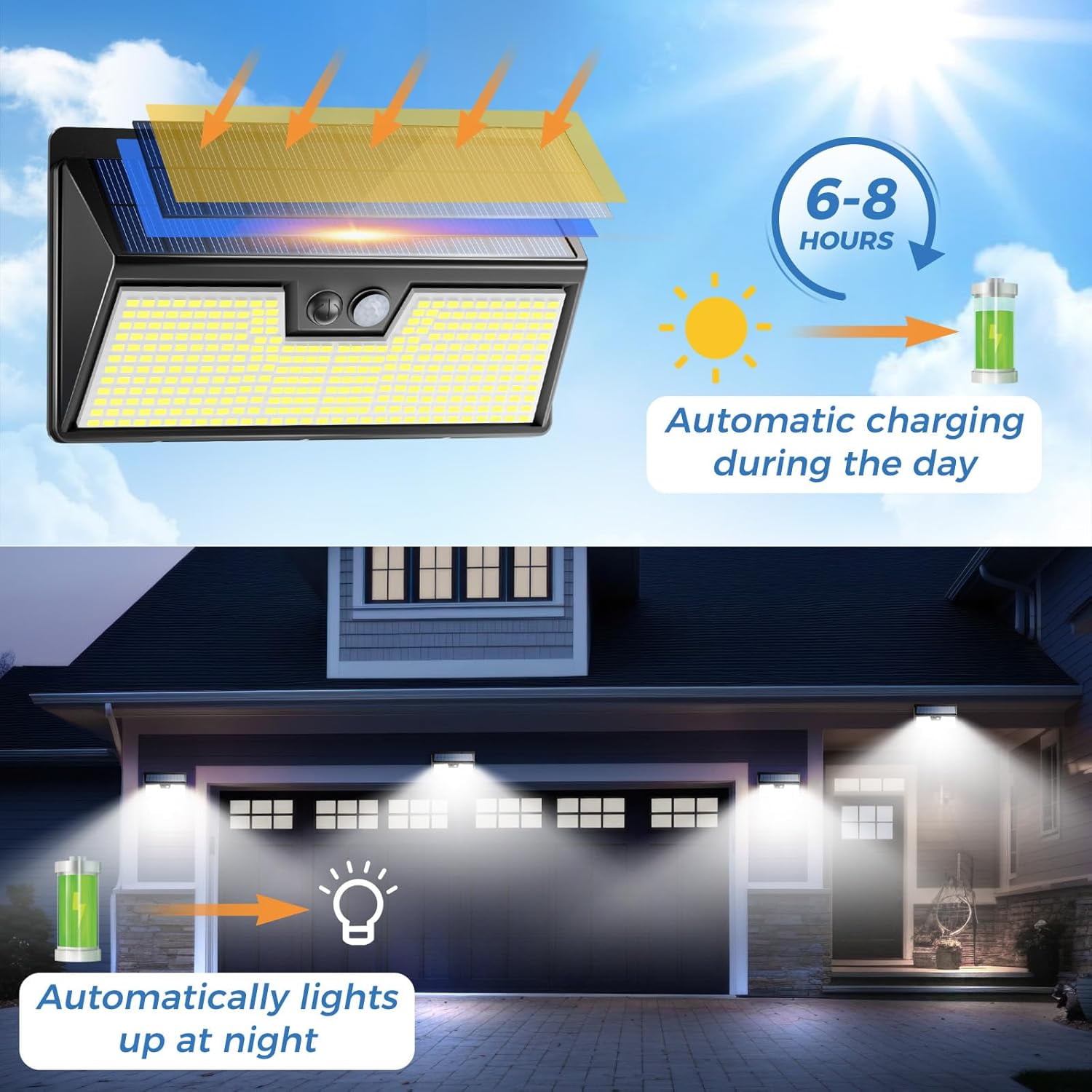 Peasur 318 LED Solar Outdoor Lights, IP65 Waterproof Motion Sensor Outdoor Lights 3 Modes Super Bright Security Flood Wall Lights for Garden, Fence, Front Door, Yard(Cool White)