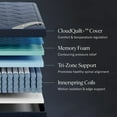 thumbnail image 2 of DreamCloud Luxe 14" Queen Mattress - Luxury Hybrid Gel Memory Foam - 365 Night Trial - Fiberglass Free - Forever Warranty - Mattress in a Box - CertiPUR-US Certified, 2 of 6