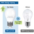 thumbnail image 3 of 2-Pack Refrigerator Light Bulbs 40 Watt, 5000K Daylight White, Waterproof A15 LED Bulbs with E26 Base, Appliance Light Bulbs for Refrigerator, Non-dimmable, 3 of 6