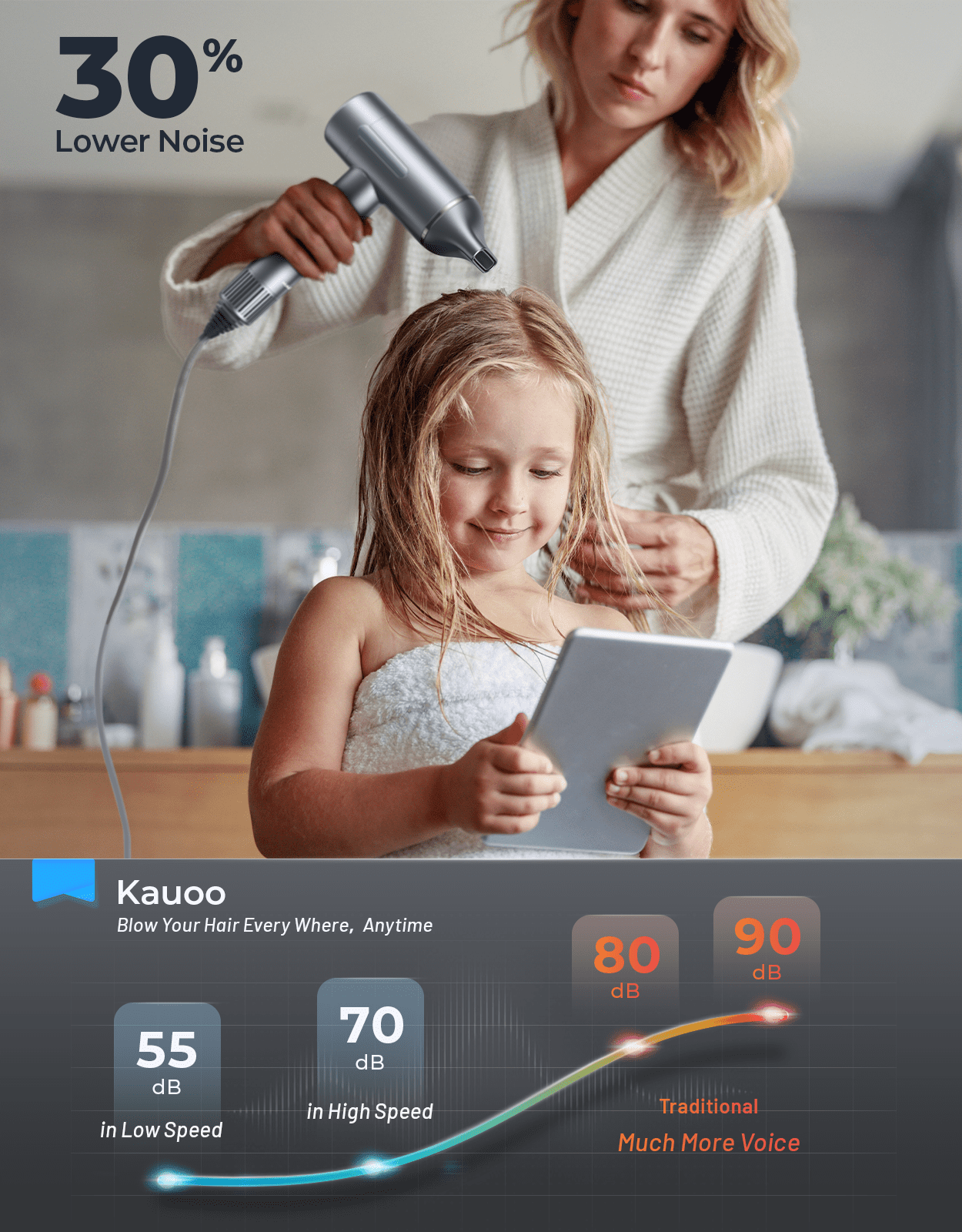 Kauoo Ionic Hair Dryer, High Speed Blow Dryer with Diffuser & 110,000 RPM Brushless Motor for Fast Drying, Gray